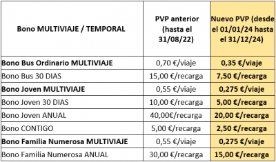 IMAGEN TARIFAS REDUCIDAS_septiembre 2024