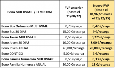 Tabla Tarifas julio-dic 2025